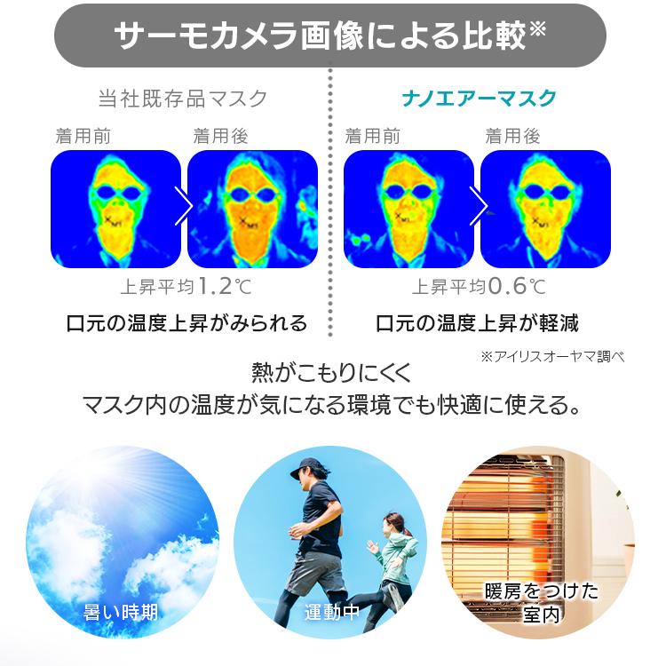 IRIS OHYAMA（アイリスオーヤマ） マスク 不織布 不織布マスク 50枚