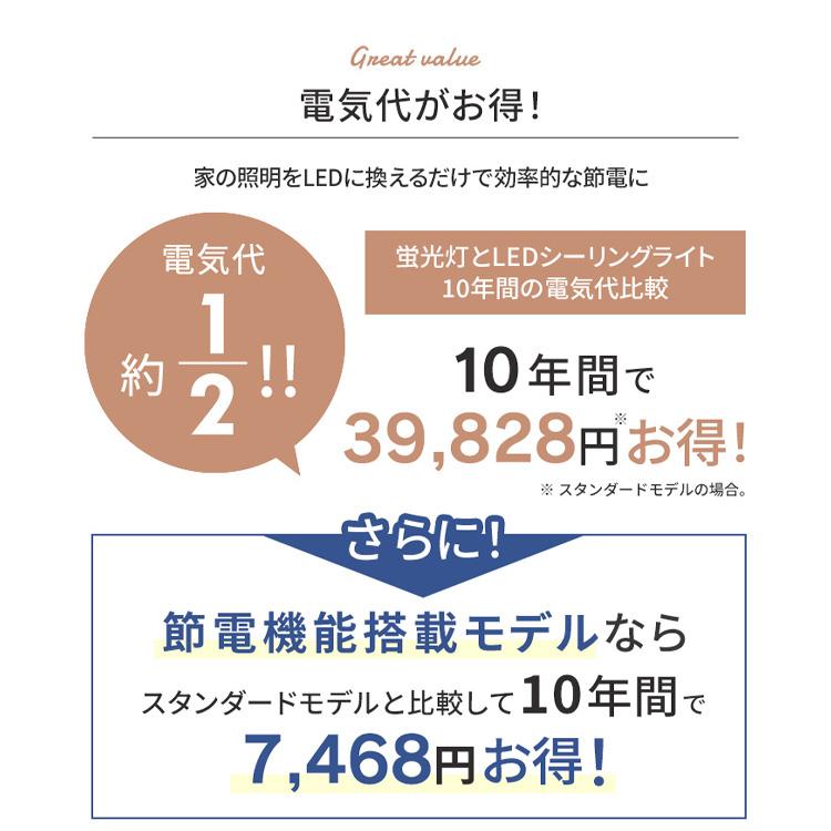 IRIS OHYAMA（アイリスオーヤマ） シーリングライト LED 12畳 調光