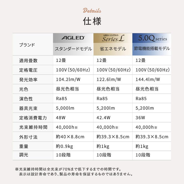 IRIS OHYAMA（アイリスオーヤマ） シーリングライト LED 12畳 調光