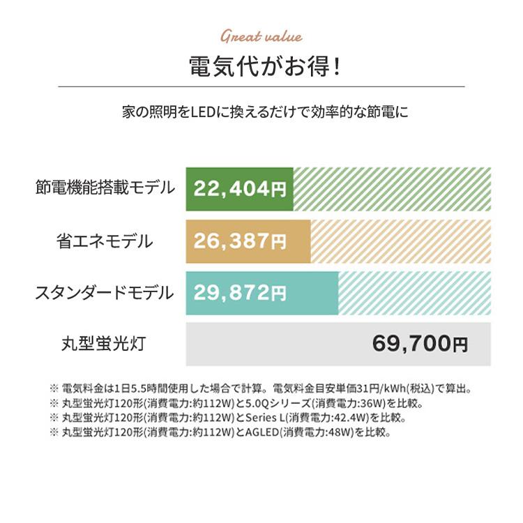 シーリングライト LED 12畳 調光 アイリスオーヤマ 照明 おしゃれ 照明器具 リモコン 薄型 コンパクト 節電 1年保証 5年保証 ACL-12DGR CEA-2312D | IRIS OHYAMA | 10