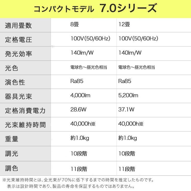 ＼コンパクトモデルがお得／ シーリングライト 8畳 12畳 LED ledシーリングライト 調光調色 アイリスオーヤマ 照明 リビング 節電機能搭載モデル * | IRIS OHYAMA | 15