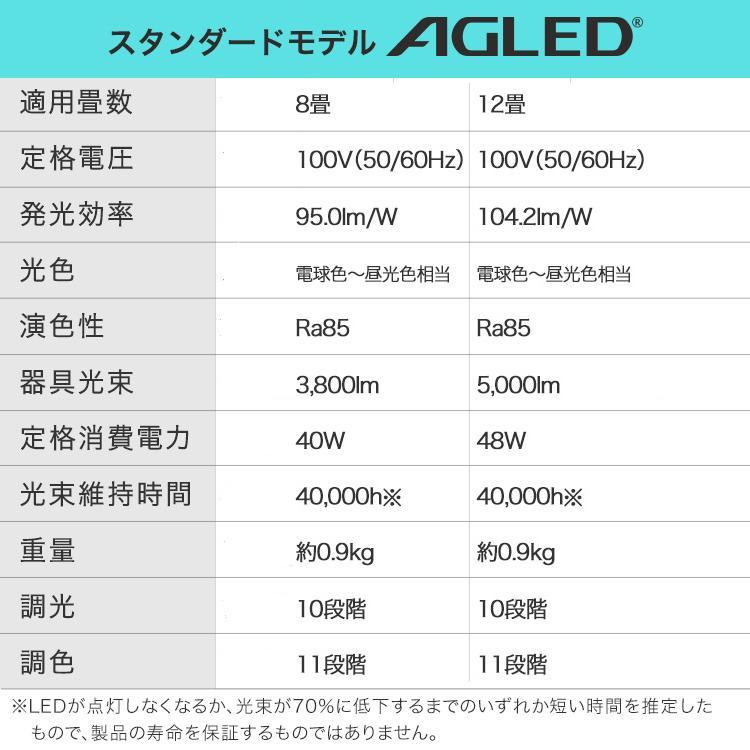 【極美品】コイズミ8〜12畳用 LEDシーリングライト リモコン・説明書付き 5年保証】LEDシーリングライト 8畳 リモコン付 30W 無段階連続調光・調