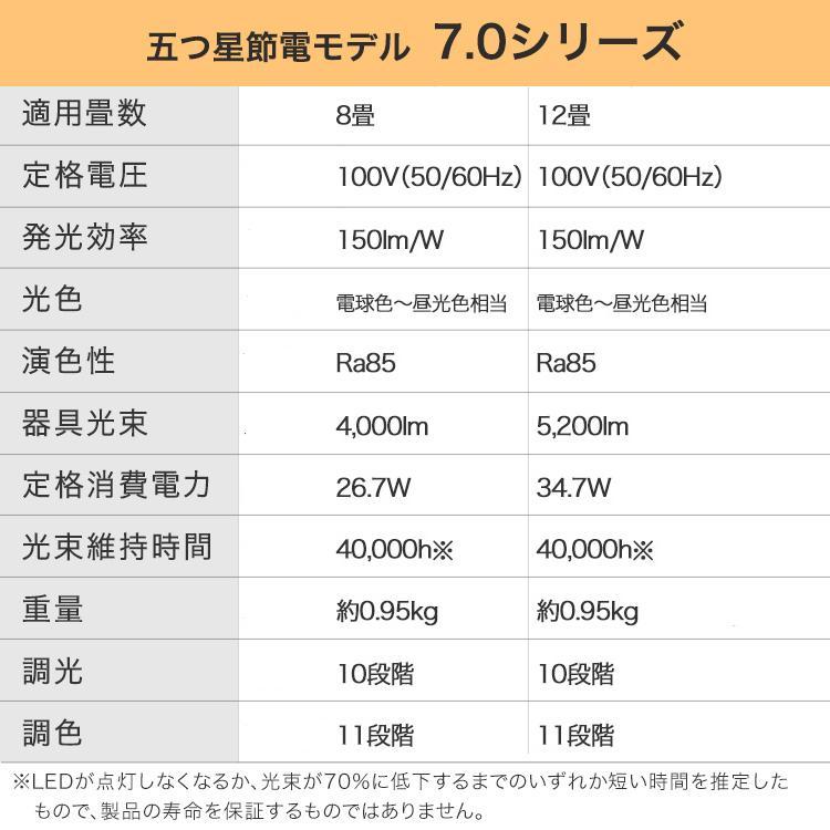 ＼コンパクトモデルがお得／ シーリングライト 8畳 12畳 LED ledシーリングライト 調光調色 アイリスオーヤマ 照明 リビング 節電機能搭載モデル * | IRIS OHYAMA | 17