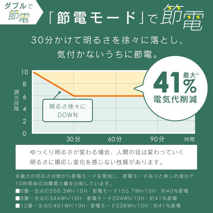 シーリングライト LED 12畳 LED照明 天井照明 照明 調光 調色 照明器具 リビング照明 LEDシーリングライト クリアフレーム CEA12DL-5.0QCF  アイリスオーヤマ｜insdenki-y｜06