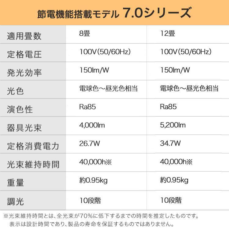 シーリングライト一式まとめ売りお値引き可能‼️ まとめ買い応援目玉価格】 シーリングライトled 6畳 8畳 調光調色 led