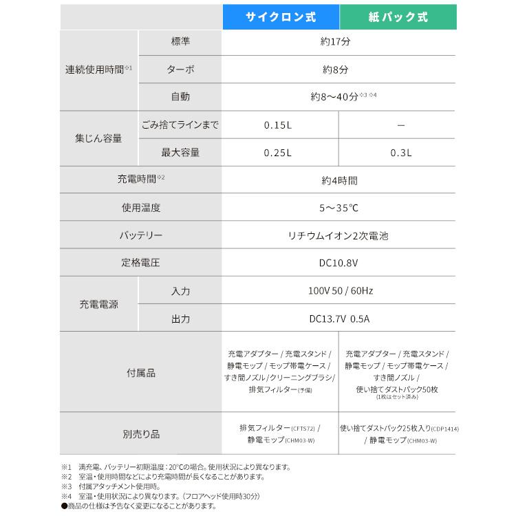 掃除機 コードレス 軽量 強力吸引 サイクロン 紙パック式 スティック掃除機 充電 アイリスオーヤマ SCD-124P SBD-202P マジカリーナ * | IRIS OHYAMA | 15