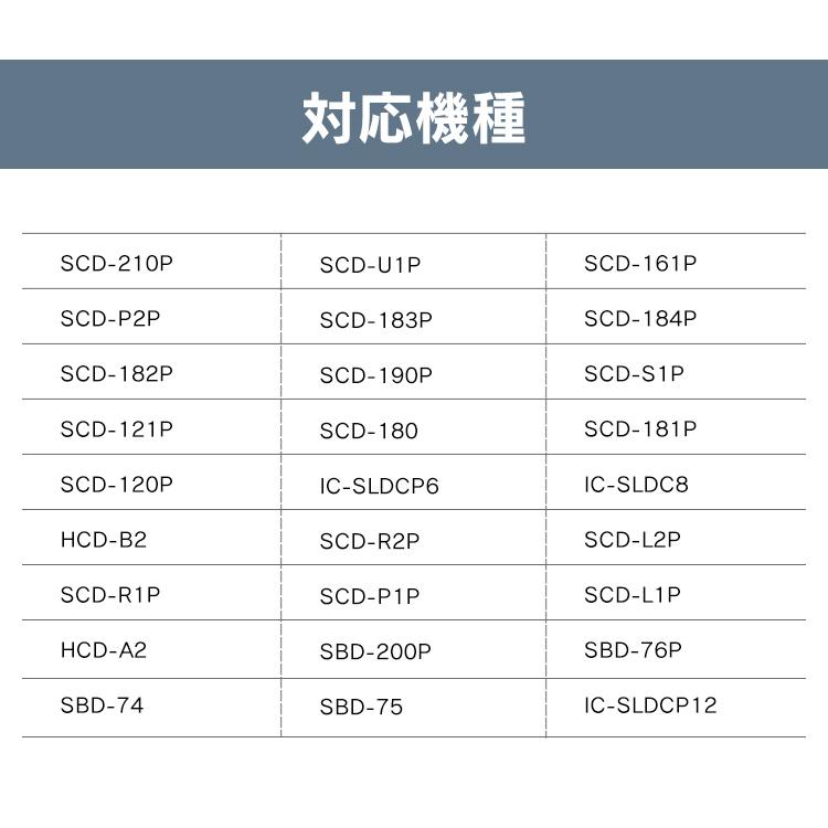 スティッククリーナー 別売アタッチメントツールセット（高機能・上重心） MTS29  アイリスオーヤマ｜insdenki-y｜04