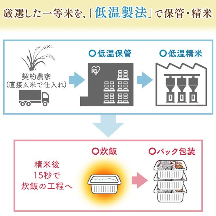 あきたこまち パックご飯 180g 6食 ご飯パック レトルトご飯 米 ごはん パック ごはんパック レンジ セット あきたこまち 非常食 保存食｜insdenki-y｜06