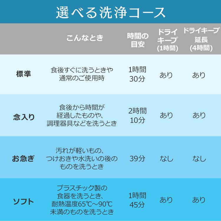 食洗機 工事不要 食器洗い乾燥機 即納 アイリスオーヤマ コンパクト 3人用 食洗器 据え置き型 一人暮らし ISHT-5000-W｜insdenki-y｜06