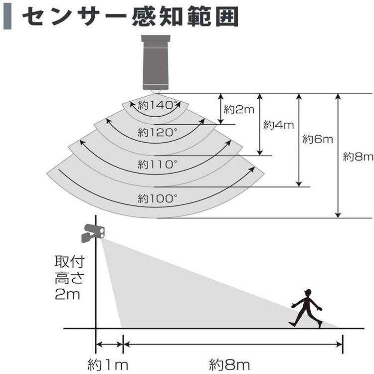 IRIS OHYAMA センサーライト 屋外 led 人感センサー 防水 玄関 IRIS OHYAMA センサーライト 屋外 led 人感センサー 防水 玄関