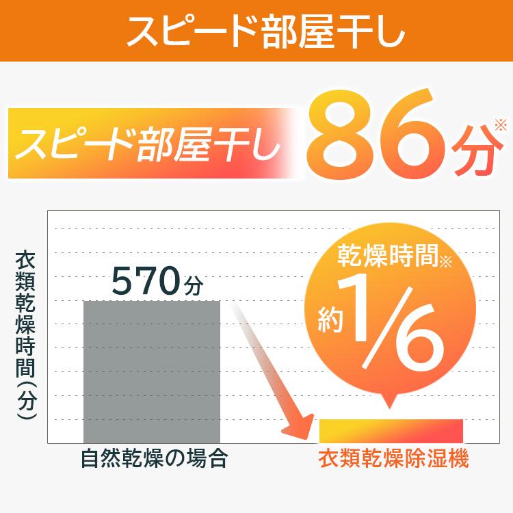 除湿機 衣類乾燥 除湿器 アイリスオーヤマ コンプレッサー式 電気代 安い 空気清浄機 花粉 IJCP-M120 小型 コンパクト 寝室 家電｜insdenki-y｜04
