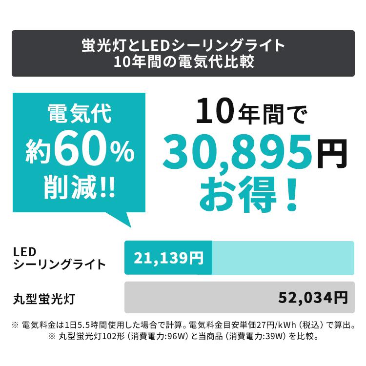 IRIS OHYAMA（アイリスオーヤマ） シーリングライト LED おしゃれ