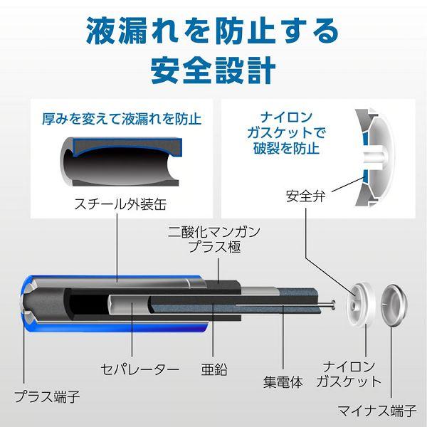 磁気研究所 150個セット HIDISC アルカリ乾電池 単4形4本パック 磁気研究所 150個セット HIDISC アルカリ乾電池 単4形4本パック