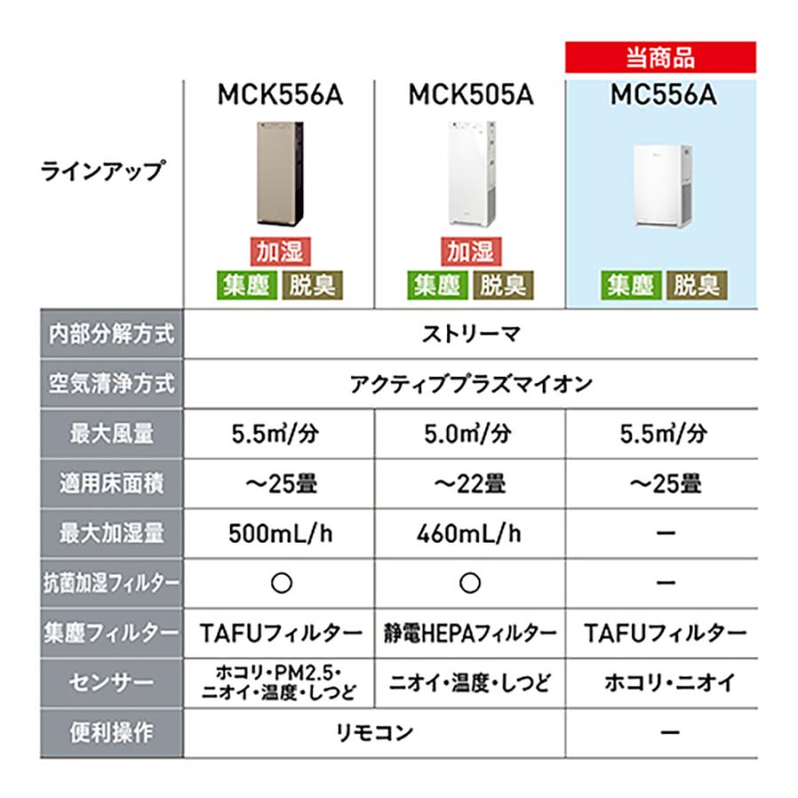 ダイキン（DAIKIN） ストリーマ空気清浄機 MC556A-W ホワイト 空気清浄