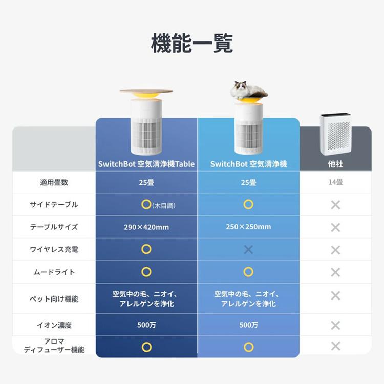 SwitchBot（スイッチボット） 空気清浄機 W5302300 SwitchBot : ウエノ