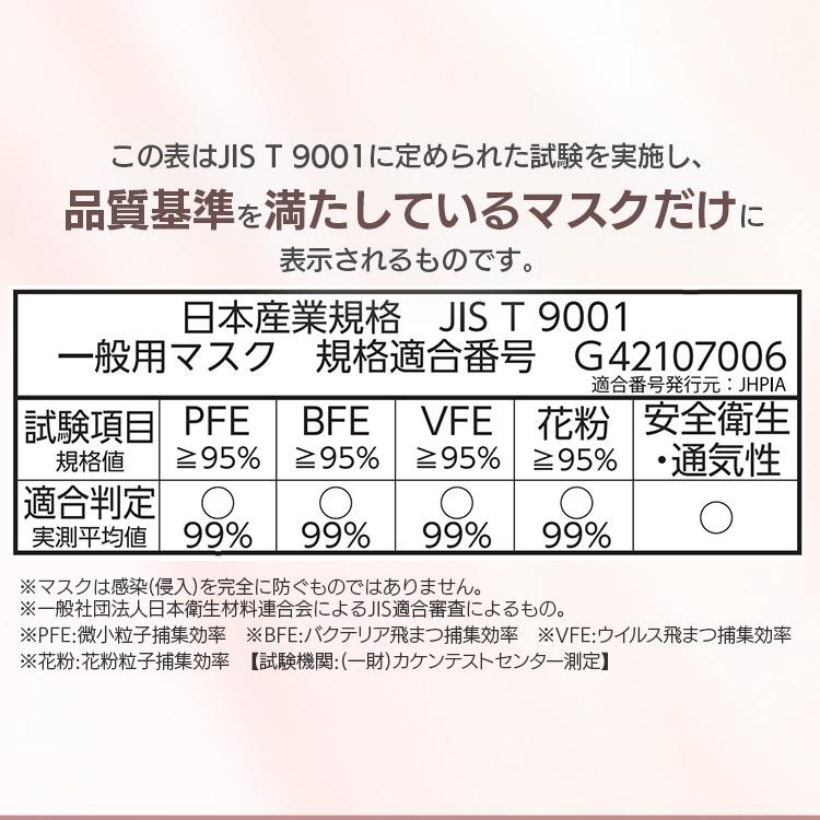 マスク 不織布 日本製 小さめ ふつう アイリスオーヤマ 90枚 PN-YW30M やわらかマスク 使い捨てマスク 3箱｜insdenki-y｜04