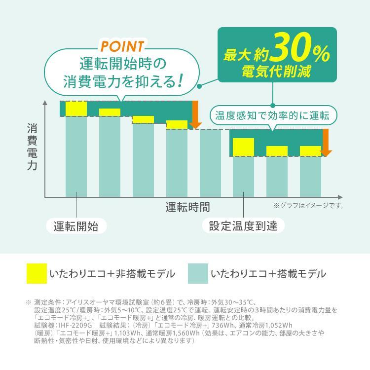 (施工込) エアコン 14畳 いたわりエコモード プラス 電気代 削減 快速パワー機能 時短 衣類乾燥モード 4.0kW IHF-4010G-W アイリスオーヤマ * | IRIS OHYAMA | 06
