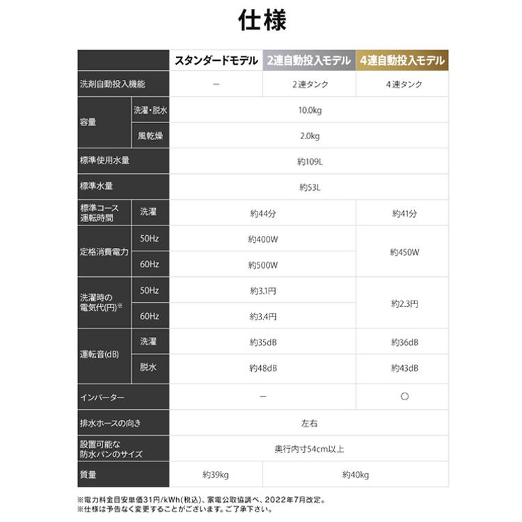 施工あり 洗濯機 10kg 縦型 アイリスオーヤマ 自動投入 全自動洗濯機 縦型洗濯機 新品 ガチ落ち 極渦洗浄 シンプル 新生活 2連 ITW-100A03-W OSH * (HS)_17