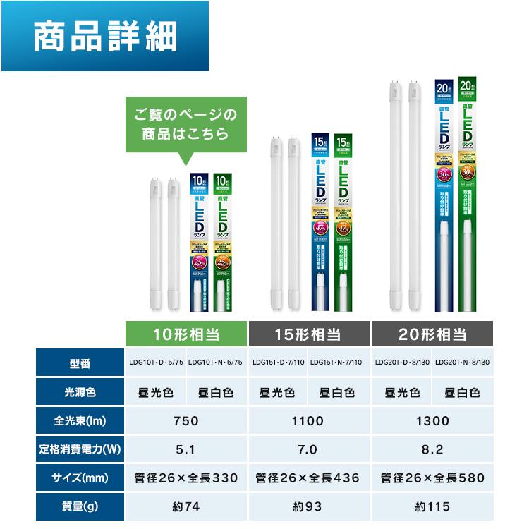 IRIS OHYAMA（アイリスオーヤマ） led蛍光灯 10形 直管 グロー式