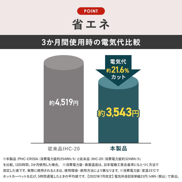 ホットカーペット 2畳 本体 ラグ 一体型 電気カーペット ラグマット 厚手 カーペット ラクッション 182×182 ずれない 節電 暖房 冬 PHC-CR20A アイリスオーヤマ | IRIS OHYAMA | 05