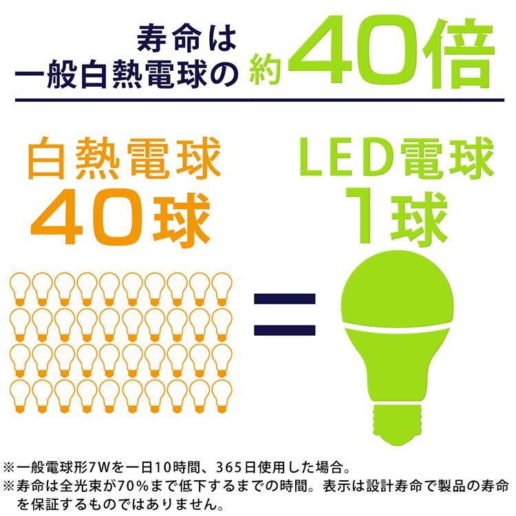 IRIS LED電球色　10個 IRIS OHYAMA（アイリスオーヤマ） 電球 LED E26 40W 10個セット 40形