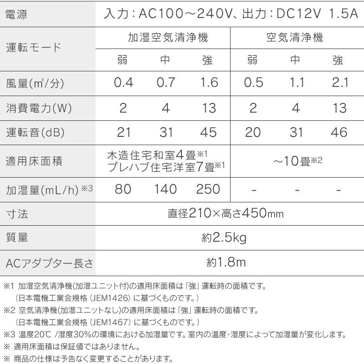 空気清浄機 加湿器 気化式 10畳 省エネ 加湿空気清浄機 丸洗い コンパクト HEPAフィルター 脱臭 ペット AAP-SH20B アイリスオーヤマ | IRIS OHYAMA | 19