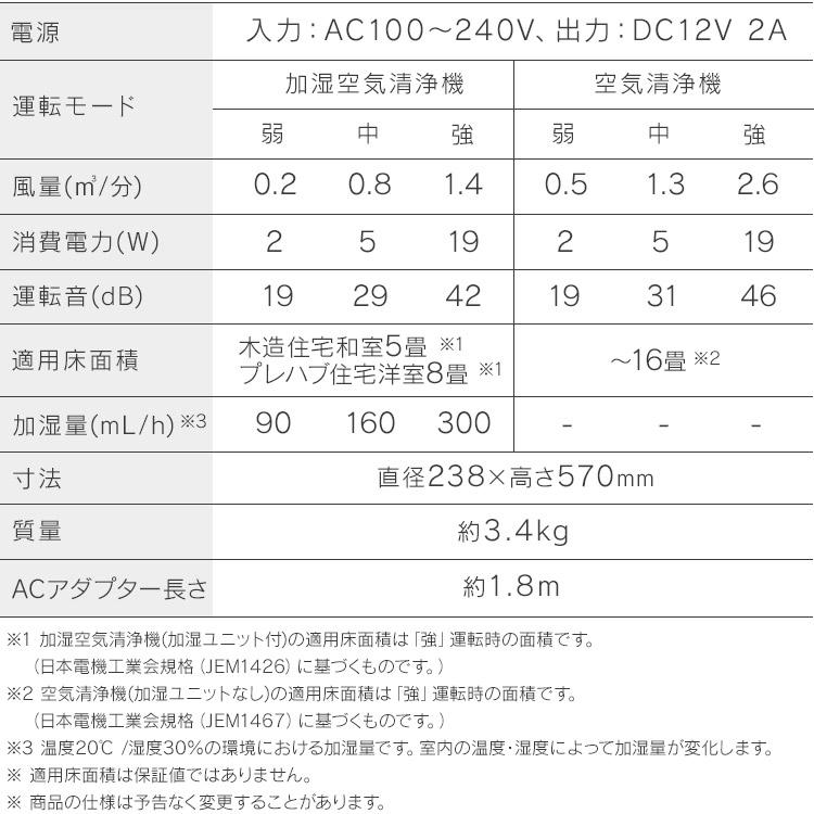 [ポイント10倍] 空気清浄機 花粉対策 加湿器 気化式 16畳 省エネ 加湿空気清浄機 丸洗い HEPAフィルター 脱臭 ペット AAP-SH30B アイリスオーヤマ * | IRIS OHYAMA | 19