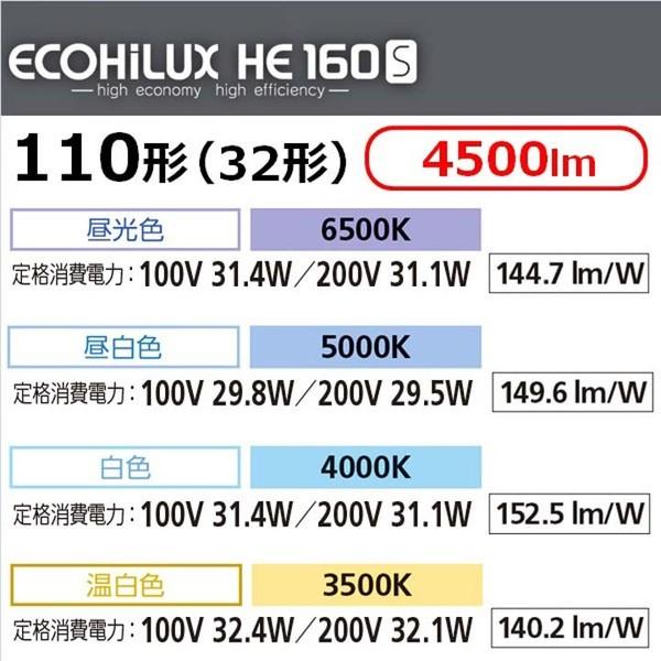 【未使用】アイリスオーヤマ　直管LEDランプ ECOHiLUX HE-S人感センサー　LDG32T-N/14/20M/S20　32形　20本セット 工事必要】【20本セット】直管LEDランプ ECOHiLUX HE－S人感センサー
