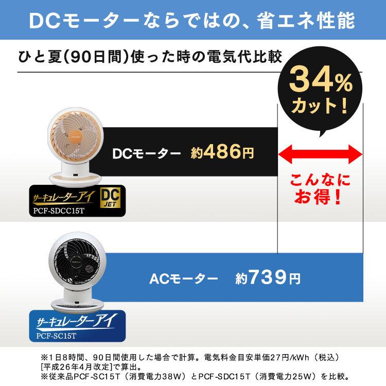 サーキュレーター dcモーター おしゃれ 小型 アイリスオーヤマ DC 扇風機 小型扇風機 静音 卓上扇風機 首振り WOOZOO 15cm 節電 省エネ PCF-SDCC15T [早割]｜insdenki-y｜11