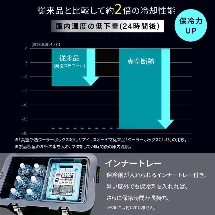 IRIS OHYAMA（アイリスオーヤマ） クーラーボックス 大型 釣り 40L
