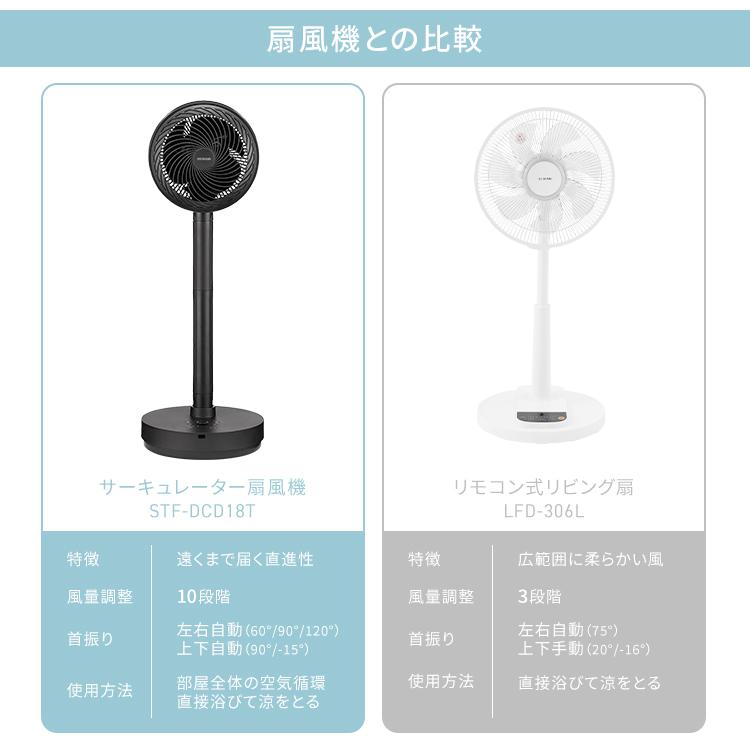 IRIS OHYAMA 扇風機 冷風機 風量10段階調整 360°上下左右首振り IRIS OHYAMA 扇風機 冷風機 風量10段階調整 360°上下左右首振り