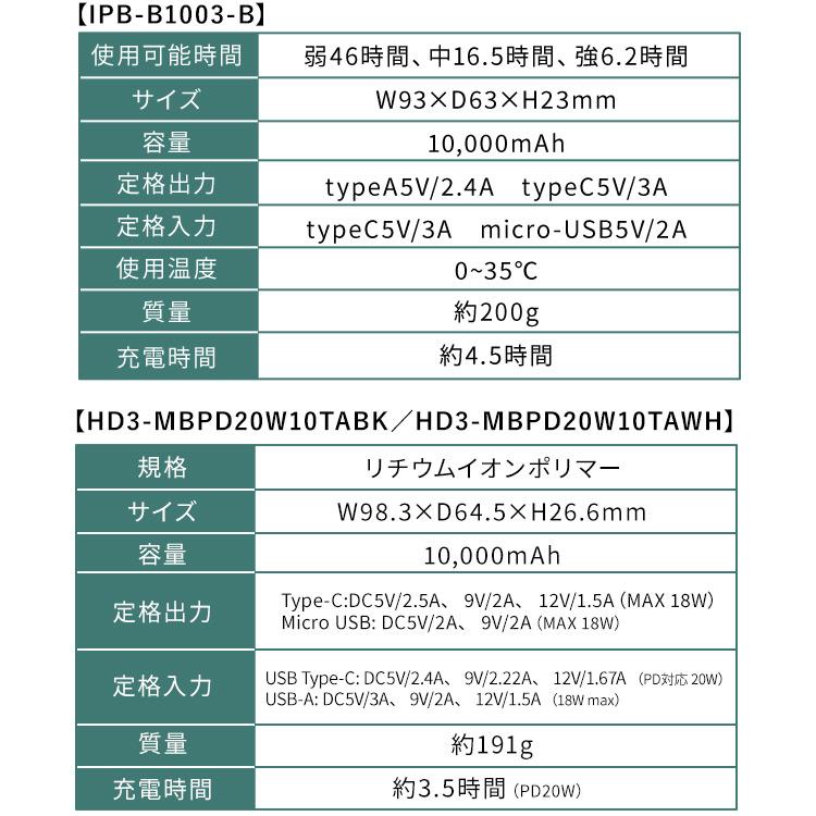IRIS OHYAMA（アイリスオーヤマ） クールウェア 空調ウェア ベスト