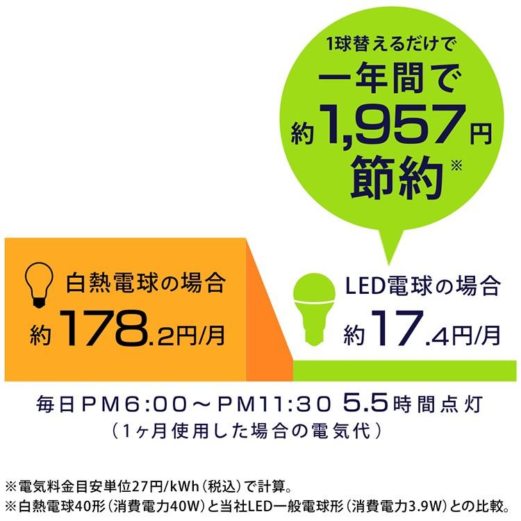 LED電球 E17 広配光 2個セット 昼光色 昼白色 電球色 アイリスオーヤマ｜insdenki-y｜09