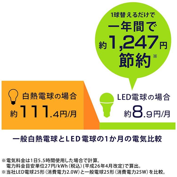 LED電球 E17 広配光 25形相当 昼白色 電球色 LDA2N-G-E17-2T7 LDA2L-G-E17-2T7 アイリスオーヤマ｜insdenki-y｜07
