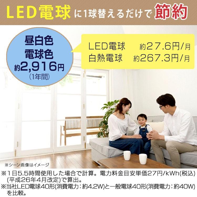 極薄型 LED 200W 10個セット昼光色6000K 22000LM IP67 極薄型 LED 200W 10個セット昼光色6000K 22000LM IP67 【公式通販】