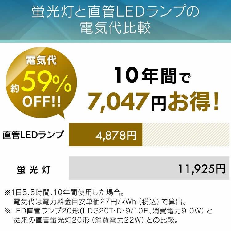 IRIS OHYAMA（アイリスオーヤマ） 直管LEDランプ 20形 LDG20T・D・9