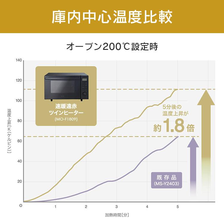 IRIS OHYAMA（アイリスオーヤマ） オーブンレンジ 18L フラット