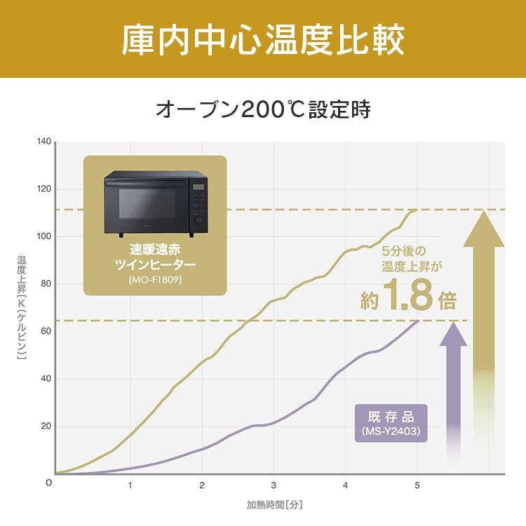 オーブンレンジ 18l アイリスオーヤマ フラット 電子レンジ レンジ カップ式 縦開き 電子レンジオーブンレンジ MO-F1809 [AR対応]｜insdenki-y｜10