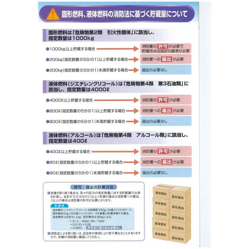 送料無料】ニチネン 業務用固形燃料 2時間タイプ 1ケース出荷 卓上