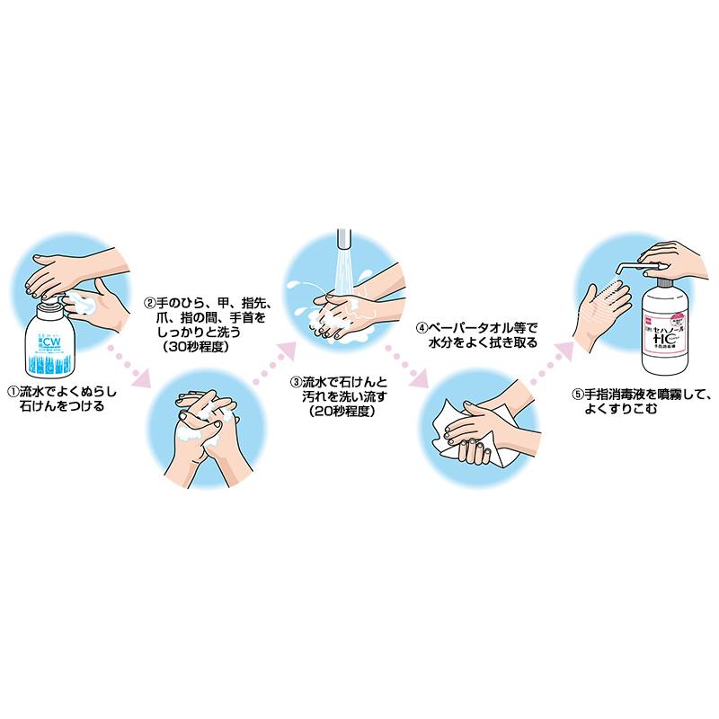 セハノールHC 手指消毒液 1000ml×12本 シャワーポンプ付き｜医薬部外品 アルコール消毒液 業務用ケース【送料無料】_3
