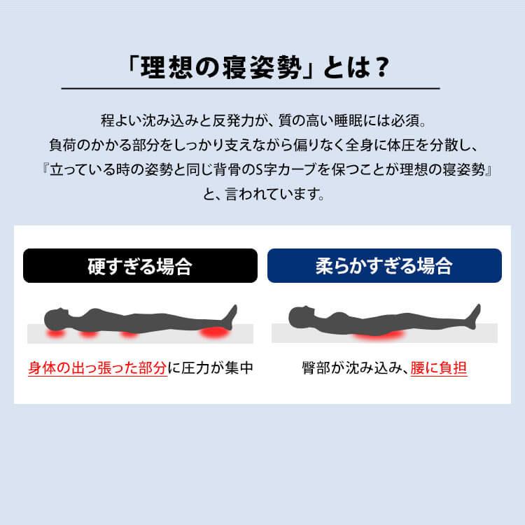 マットレス シングル セミダブル ダブル ポケットコイル 極厚 23cm 抗菌 防臭 防ダニ 快眠 ポケットコイルマットレス ベッドマットレス アイリスオーヤマ 新生活｜inskagu-y｜07