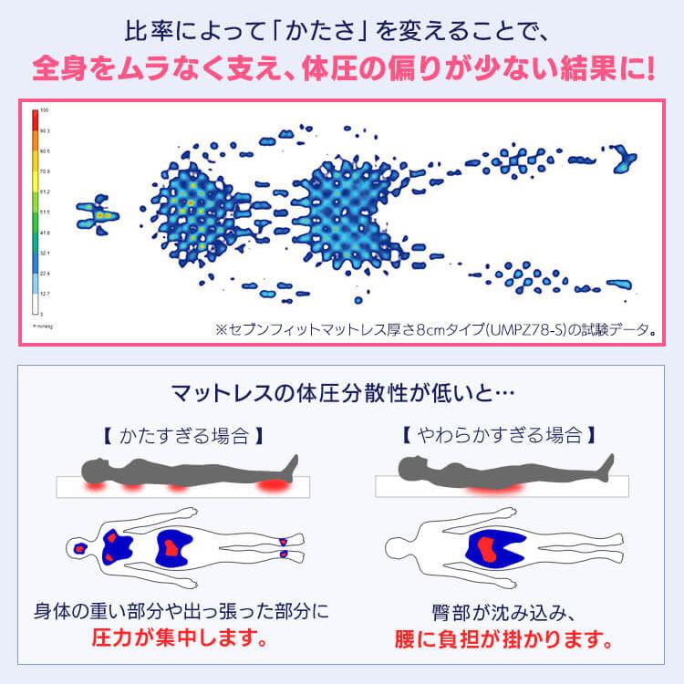 マットレス ダブル 折りたたみ マットレストッパー 腰痛 ウレタン 日本製 アイリスオーヤマ セブンフィット UMPZ74-D 4cm 洗える メッシュ 通気性 車中泊 母の日｜inskagu-y｜05