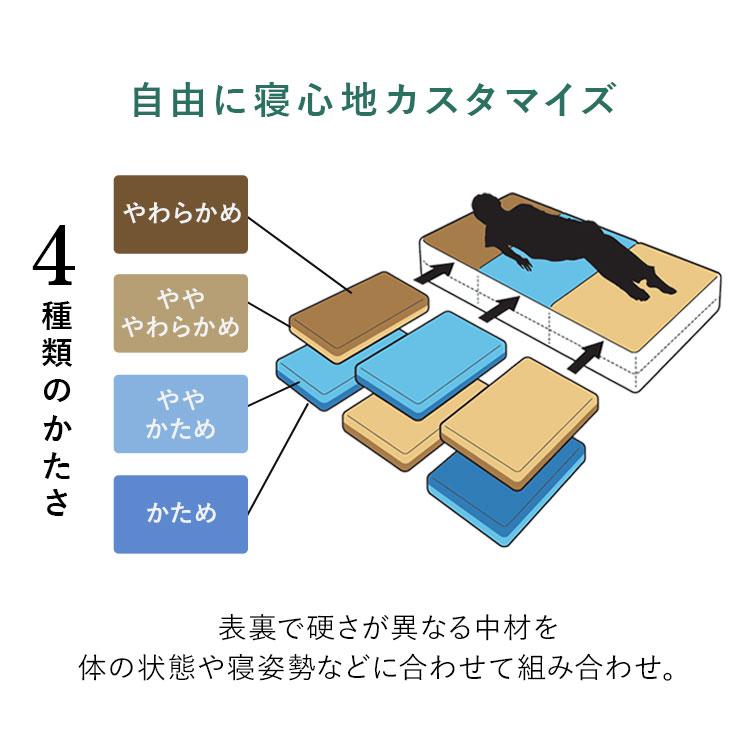 マットレス シングル 三つ折り 高反発 折りたたみ 厚手 11cm 通気性 耐久性 腰 サポート カスタムエアリー 硬さカスタム アイリスオーヤマ CM11A-S * [LINE]の画像