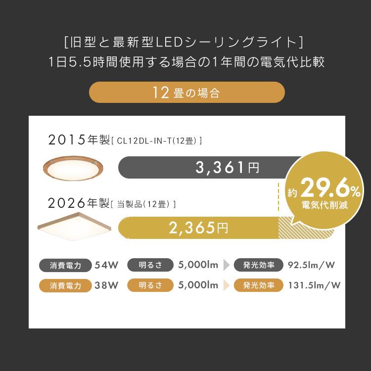 IRIS OHYAMA（アイリスオーヤマ） シーリングライト LED 8畳 調光 調色