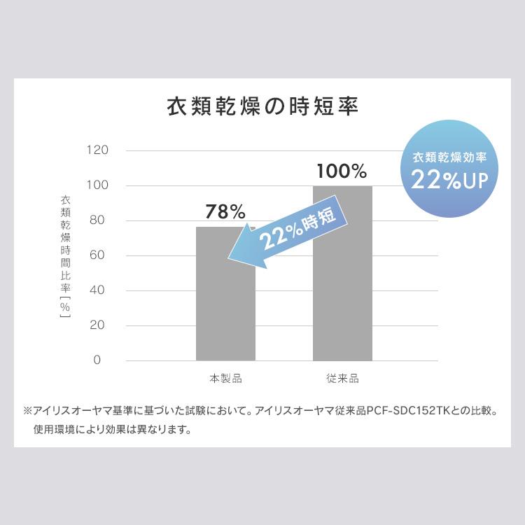 \TVで紹介されました／ サーキュレーター アイリスオーヤマ DCモーター 換気 サーキュレーターアイ DC JET 15cm PCF ...