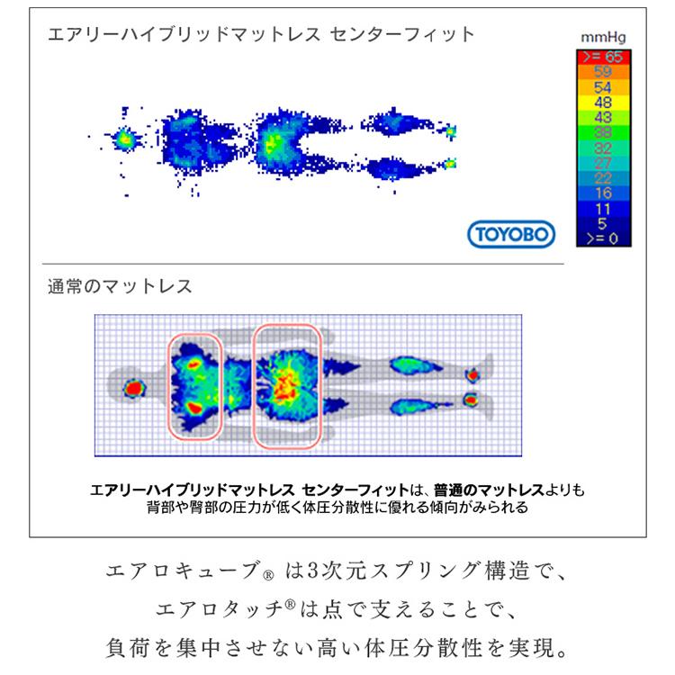 マットレス シングル 高反発 三つ折り アイリスオーヤマ エアリ− HBC90-S 折りたたみ 腰を支える 硬め 厚手 通気性 洗える 新生活 *｜inskagu-y｜06