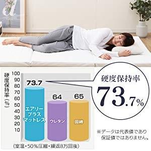 IRIS OHYAMA（アイリスオーヤマ） マットレス ダブル 三つ折り 高反発
