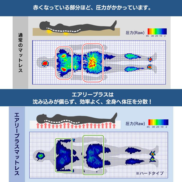 マットレス シングル 洗える 高反発 三つ折り マットレストッパー アイリスオーヤマ エアリー APMH-S/APM-S 5cm 折りたたみ 通気性 湿気 抗菌 防臭 父の日 *｜inskagu-y｜08