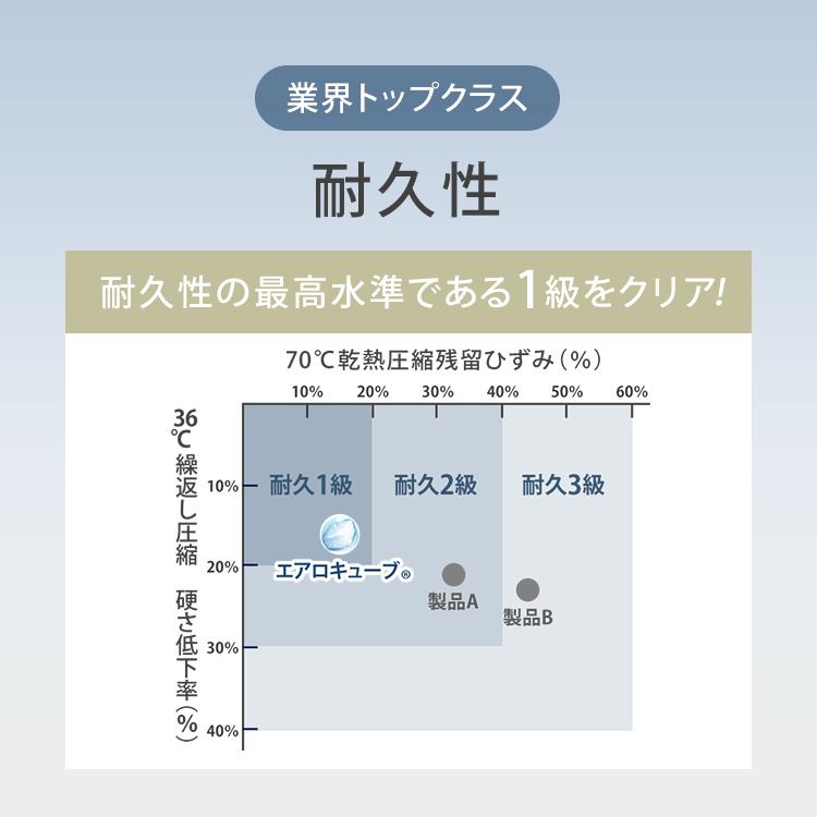 シングル 高反発 腰 折りたたみ 洗える マットレストッパー 厚さ5cm 軽量 6つ折り エアリー 一人暮らし MARS-6S アイリスオーヤマ 【水色】 *