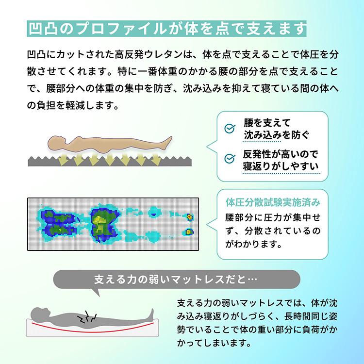 マットレス ダブル 硬め 高反発ウレタン 敷き布団 敷布団 布団 ふとん